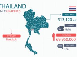 thailand-map-infographic